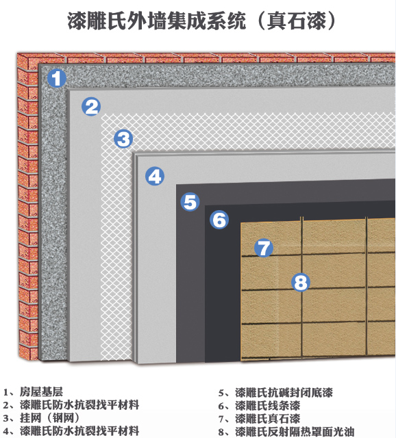   真石漆施工工藝